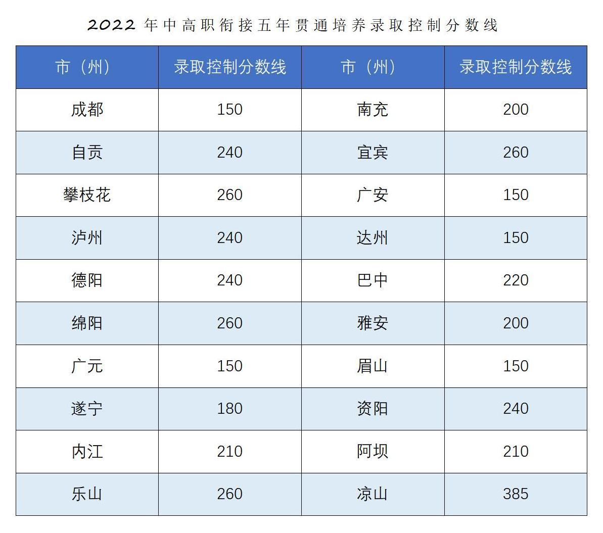 恭喜你被錄取啦?。?022年五年一貫制錄取結(jié)果查詢_04.jpg