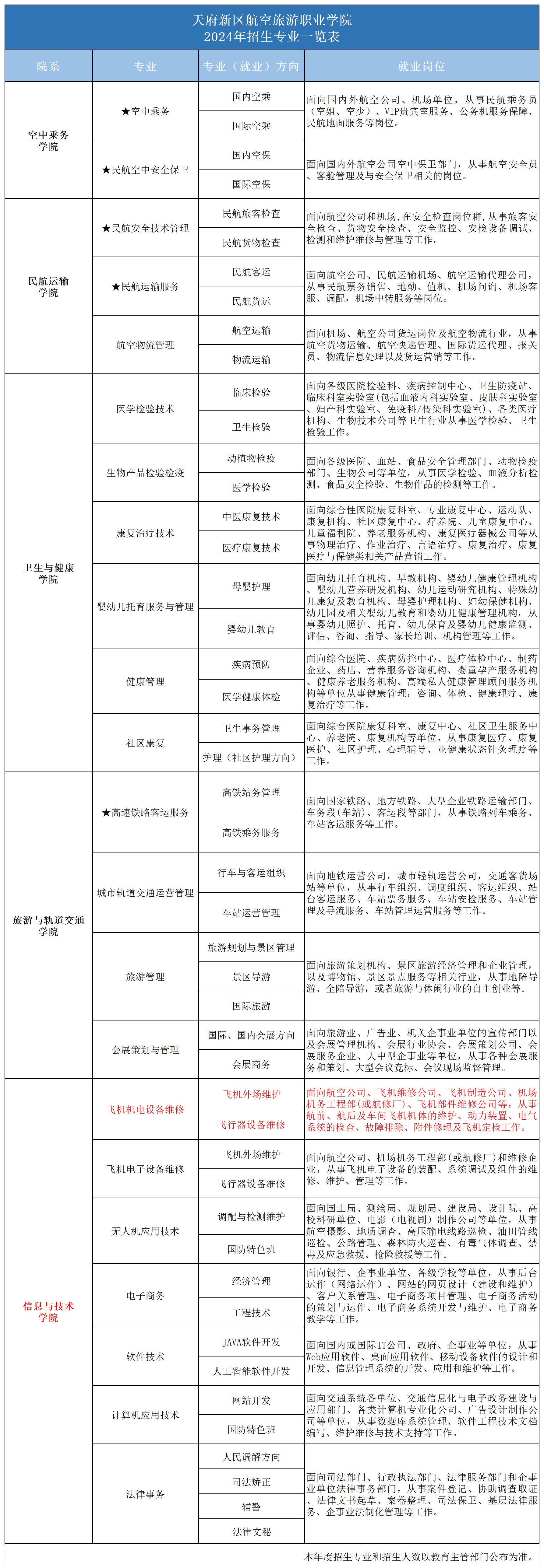 2024專(zhuān)業(yè)一覽表_2024年招生專(zhuān)業(yè)(機(jī)電).png