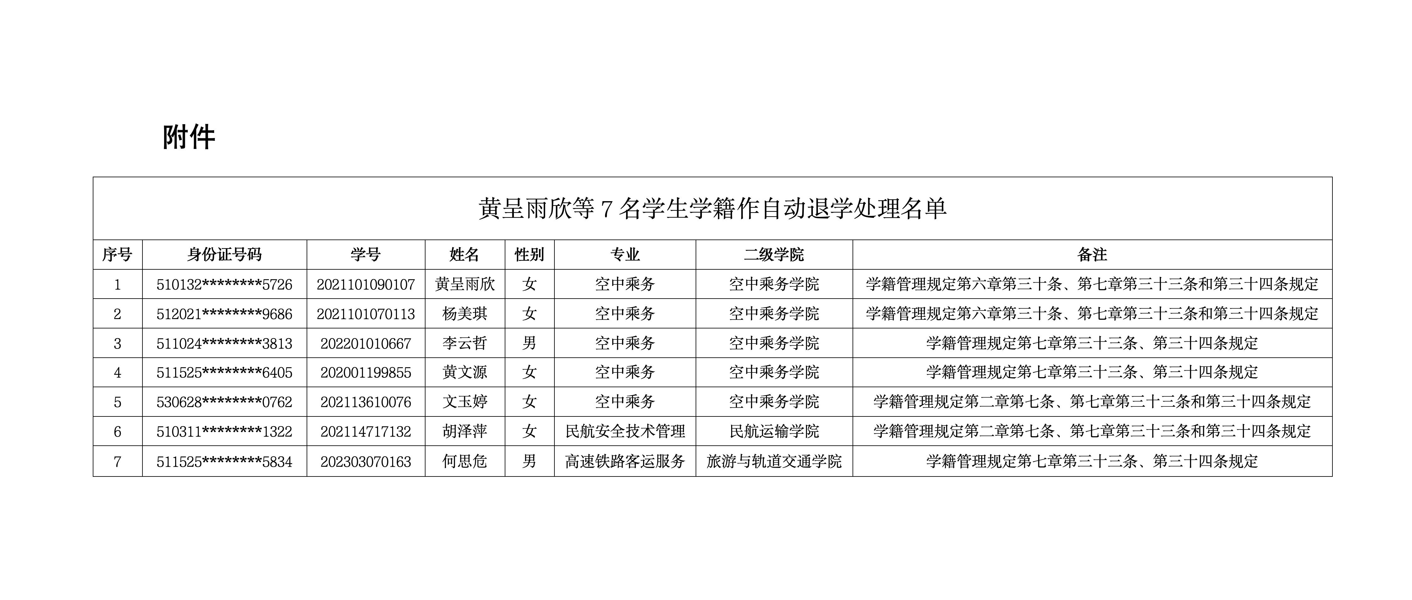 關(guān)于給予黃呈雨欣等7名學生學籍退學處理的公示_01.jpg